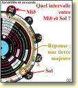 Question 2 avec texte  2019 08 26.jpg